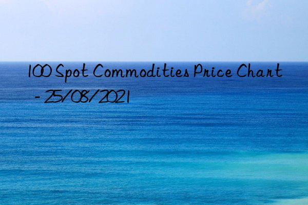 100 spot commodities price chart  - 25/08/2021