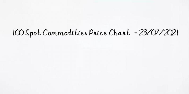 100 spot commodities price chart  - 23/07/2021