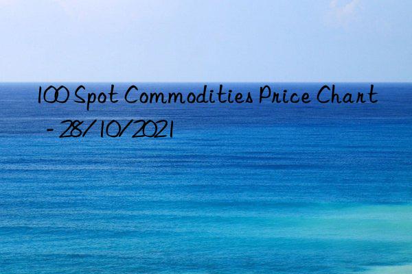 100 spot commodities price chart - 28/10/2021