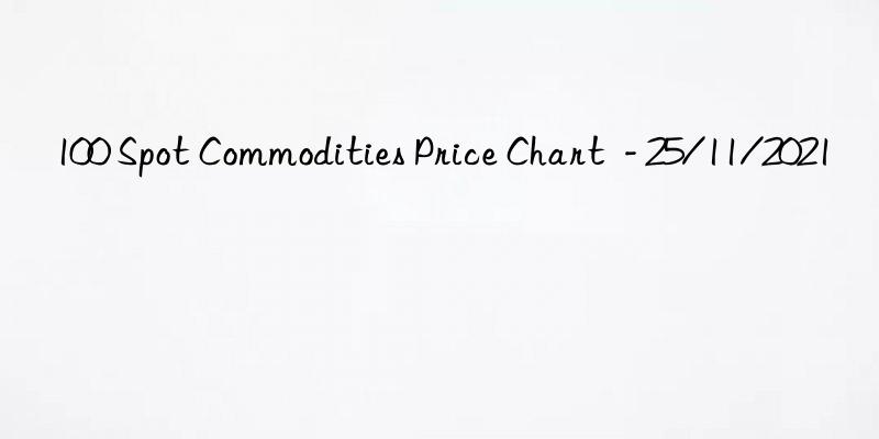 100 spot commodities price chart - 25/11/2021