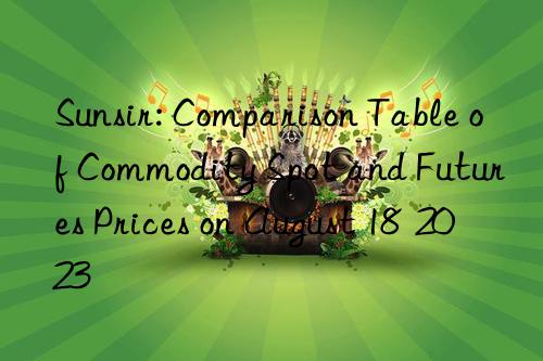 sunsir: comparison table of commodity spot and futures prices on august 18  2023