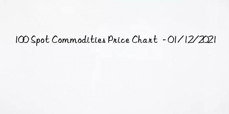 100 spot commodities price chart  - 01/12/2021