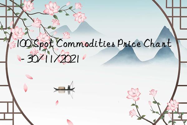 100 spot commodities price chart  - 30/11/2021
