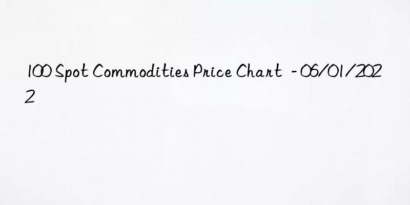 100 spot commodities price chart - 06/01/2022