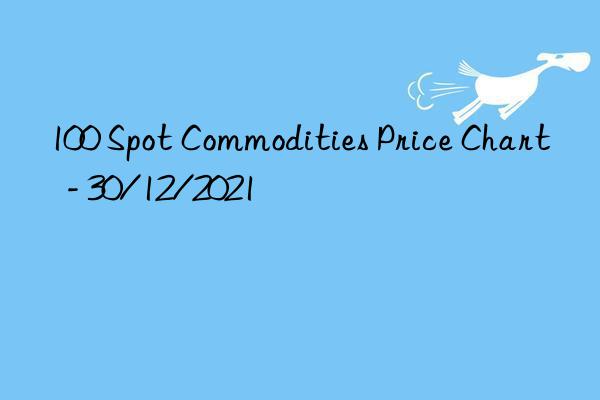 100 spot commodities price chart - 30/12/2021