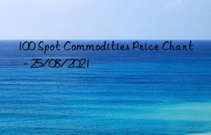 100 spot commodities price chart  – 25/08/2021