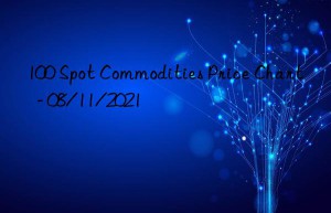 100 spot commodities price chart  – 08/11/2021