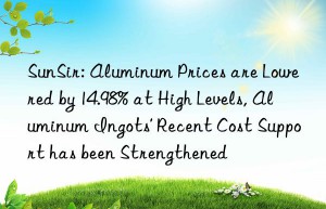 sunsir: aluminum prices are lowered by 14.98% at high levels, aluminum ingots’ recent cost support has been strengthened