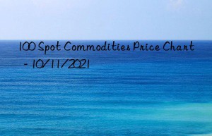 100 spot commodities price chart  – 10/11/2021