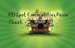 100 spot commodities price chart  – 28/12/2021