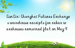 sunsir: shanghai futures exchange s warehouse receipts for rebar warehouses remained flat on may 9