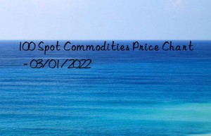 100 spot commodities price chart  – 03/01/2022