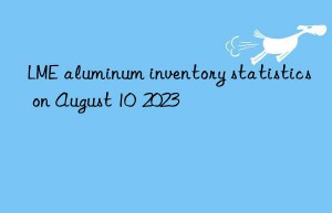 lme aluminum inventory statistics on august 10  2023