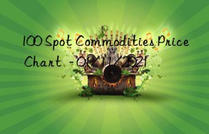 100 spot commodities price chart  – 01/11/2021