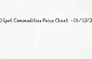 100 spot commodities price chart  – 01/12/2021