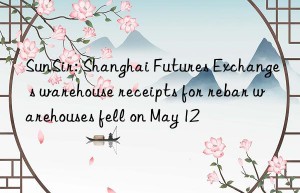 sunsir: shanghai futures exchange s warehouse receipts for rebar warehouses fell on may 12
