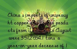 china s imports of unwrought copper and copper products from january to august were 3 512 654.1 tons  a year-on-year decrease of 10.0%