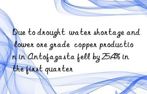 due to drought  water shortage and lower ore grade  copper production in antofagasta fell by 25.4% in the first quarter