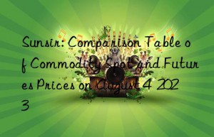 sunsir: comparison table of commodity spot and futures prices on august 4  2023