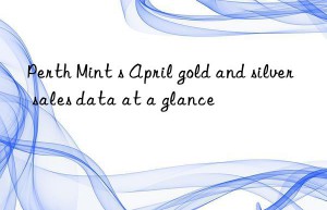 perth mint s april gold and silver sales data at a glance