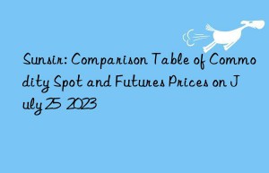 sunsir: comparison table of commodity spot and futures prices on july 25  2023
