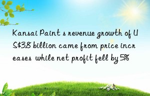 kansai paint s revenue growth of us$3.8 billion came from price increases  while net profit fell by 5%