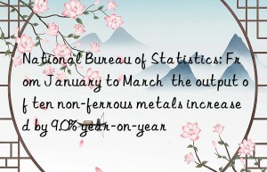 national bureau of statistics: from january to march  the output of ten non-ferrous metals increased by 9.0% year-on-year