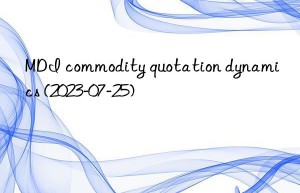 mdi commodity quotation dynamics (2023-07-25)