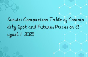 sunsir: comparison table of commodity spot and futures prices on august 1  2023