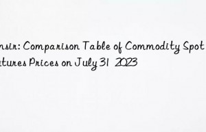 sunsir: comparison table of commodity spot and futures prices on july 31  2023