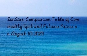 sunsirs: comparison table of commodity spot and futures prices on august 10  2023