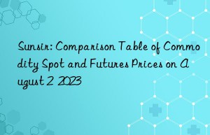 sunsir: comparison table of commodity spot and futures prices on august 2  2023