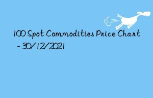 100 spot commodities price chart  – 30/12/2021