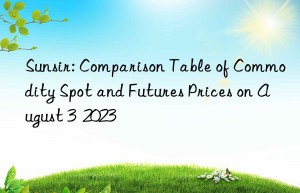 sunsir: comparison table of commodity spot and futures prices on august 3  2023