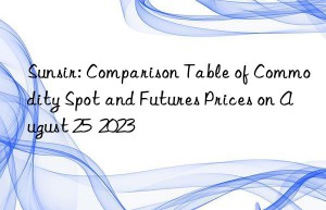sunsir: comparison table of commodity spot and futures prices on august 25  2023
