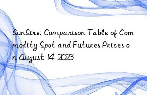 sunsirs: comparison table of commodity spot and futures prices on august 14  2023