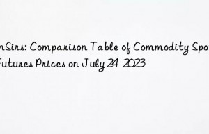 sunsirs: comparison table of commodity spot and futures prices on july 24  2023