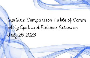 sunsirs: comparison table of commodity spot and futures prices on july 26  2023