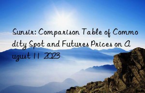 sunsir: comparison table of commodity spot and futures prices on august 11  2023