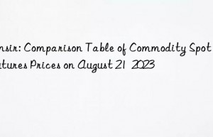 sunsir: comparison table of commodity spot and futures prices on august 21  2023