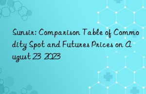 sunsir: comparison table of commodity spot and futures prices on august 23  2023