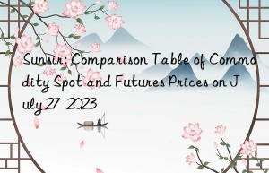 sunsir: comparison table of commodity spot and futures prices on july 27  2023