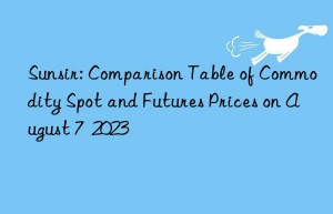 sunsir: comparison table of commodity spot and futures prices on august 7  2023