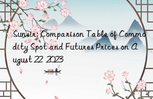 sunsir: comparison table of commodity spot and futures prices on august 22  2023