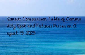 sunsir: comparison table of commodity spot and futures prices on august 15  2023