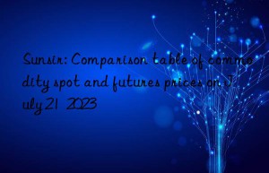 sunsir: comparison table of commodity spot and futures prices on july 21  2023