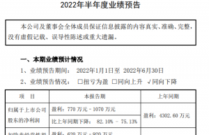 shuangxiang shares is expected to have a net profit of 7.7 million to 10.7 million in the first half of 2022, a year-on-year decrease of 82%-75%