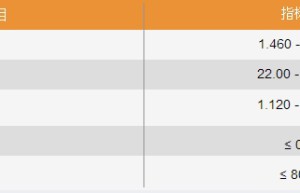 dimethylbis[(1-oxoneodecyl)oxy]stannane