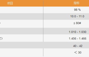 dibutyltin dibenzoate
