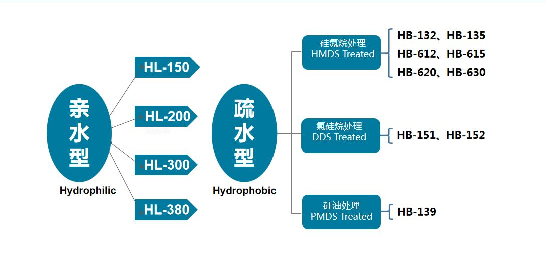 vapor phase silica vapor phase silica